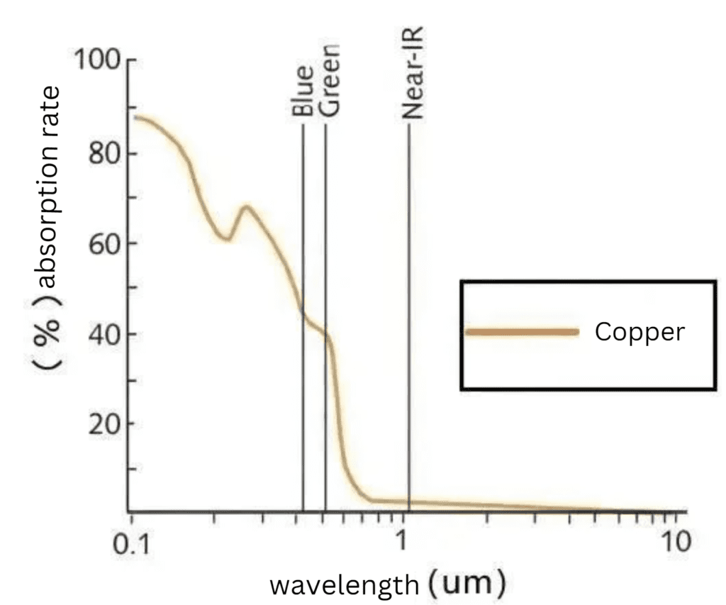 Copper 3D Printing -2